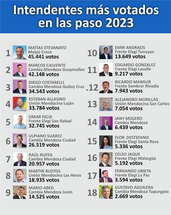 candidatos